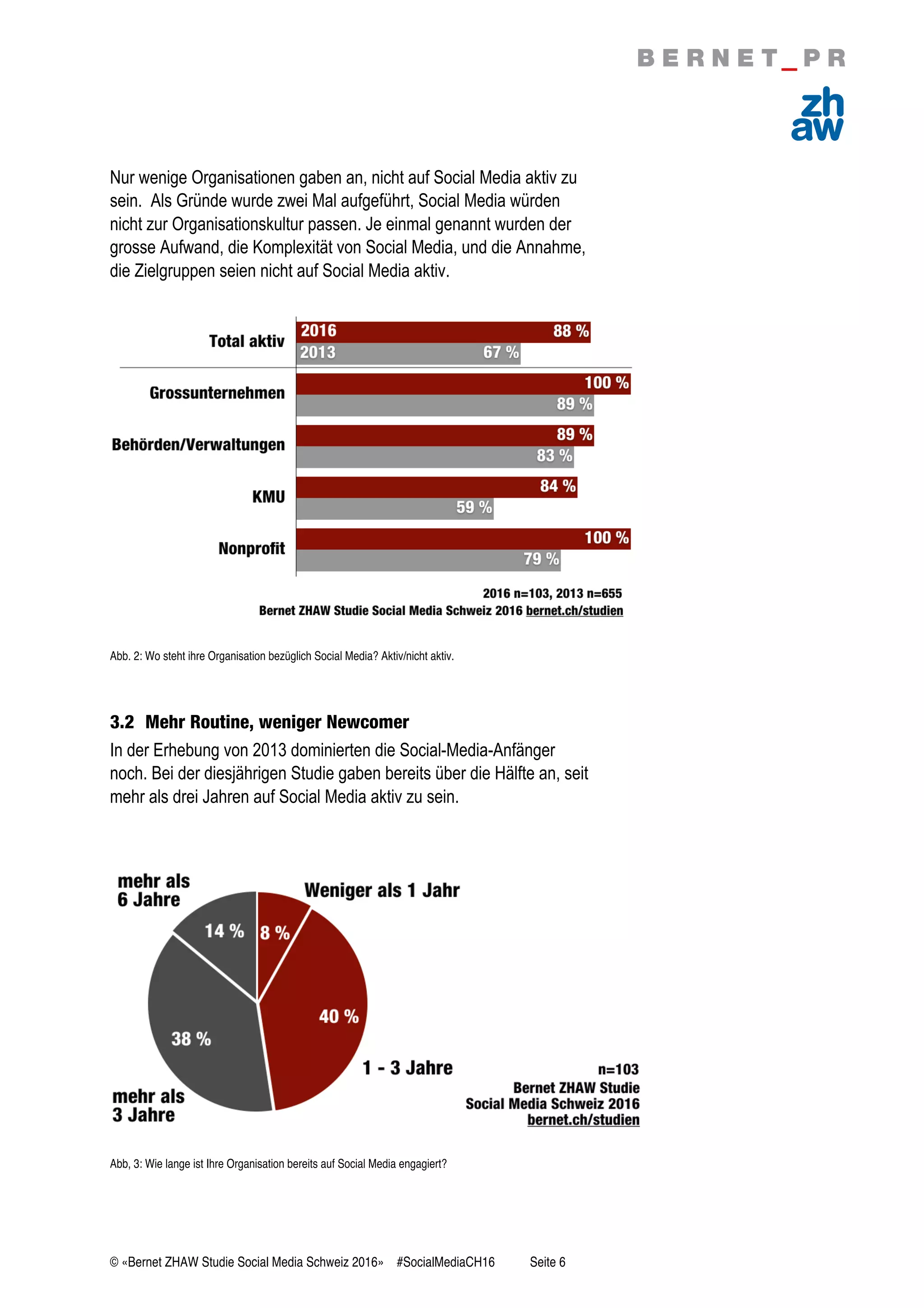 © «Bernet ZHAW Studie Social Media Schweiz 2016» #SocialMediaCH16 Seite 6
Nur wenige Organisationen gaben an, nicht auf Social Media aktiv zu
sein. Als Gründe wurde zwei Mal aufgeführt, Social Media würden
nicht zur Organisationskultur passen. Je einmal genannt wurden der
grosse Aufwand, die Komplexität von Social Media, und die Annahme,
die Zielgruppen seien nicht auf Social Media aktiv.
Abb. 2: Wo steht ihre Organisation bezüglich Social Media? Aktiv/nicht aktiv.
3.2 Mehr Routine, weniger Newcomer
In der Erhebung von 2013 dominierten die Social-Media-Anfänger
noch. Bei der diesjährigen Studie gaben bereits über die Hälfte an, seit
mehr als drei Jahren auf Social Media aktiv zu sein.
Abb, 3: Wie lange ist Ihre Organisation bereits auf Social Media engagiert?
 