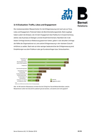 Bernet Relations AG | 15. Oktober 2018 22/35
3.15 Evaluation: Traffic, Likes und Engagement
Die meistverwendeten Masseinhe...