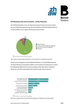 Bernet Relations AG | 15. Oktober 2018 9/35
3.4 Marketing oder Kommunikation – wenig Integration
Social-Media-Aktivitäten ...