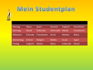 Montag       Natur.     Sport         Deutsch   Englisch   Geschichte
Dienstag     Musik      Erdkunde      Informatik Mathe     Französiche
Mittwoch     Erkunde    Französiche   Kunst     Werken     Natur.

Donnerstag   Enlisch    Religion      Mathe     Kunst      Sport
Freitag      Englisch   Mathe         Natur.    Erdkunde   Musik
 