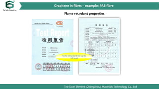 The Sixth Element (Changzhou) Materials Technology Co., Ltd
Flame retardant test up to
V0 level
Graphene in fibres – example: PA6 fibre
Flame retardant properties
 