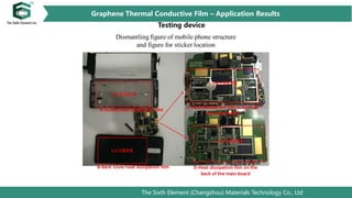The Sixth Element (Changzhou) Materials Technology Co., Ltd
Graphene Thermal Conductive Film – Application Results
Testing device
 