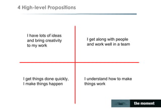 4 High-level Propositions
I have lots of ideas
and bring creativity
to my work
I get along with people
and work well in a team
I get things done quickly,
I make things happen
I understand how to make
things work
 
