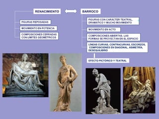RENACIMIENTO

BARROCO

LÍNEAS CURVAS, CONTRACURVAS, ESCORZOS,
COMPOSICIONES EN DIAGONAL, ASIMETRÍA,
DESEQUILIBRIO

EFECTO PICTÓRICO Y TEATRAL

 