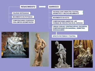 RENACIMIENTO
MOVIMIENTO EN POTENCIA
FIGURAS REPOSADAS
COMPOSICIONES CERRADAS
CON LÍMITES GEOMÉTRICOS
BARROCO
COMPOSICIONES ABIERTAS, LAS
FORMAS SE PROYECTAN EN EL ESPACIO
FIGURAS CON CARÁCTER TEATRAL,
DRAMÁTICO Y MUCHO MOVIMIENTO
MOVIMIENTO EN ACTO
LÍNEAS CURVAS, CONTRACURVAS, ESCORZOS,
COMPOSICIONES EN DIAGONAL, ASIMETRÍA,
DESEQUILIBRIO
EFECTO PICTÓRICO Y TEATRAL
 