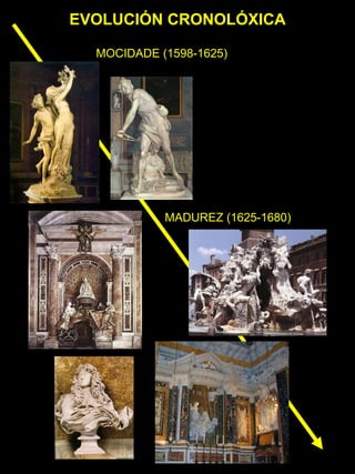EVOLUCIÓN CRONOLÓXICA MOCIDADE (1598-1625) MADUREZ (1625-1680) 