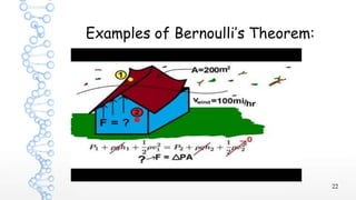 Theory on Bernoullis Euation | PDF
