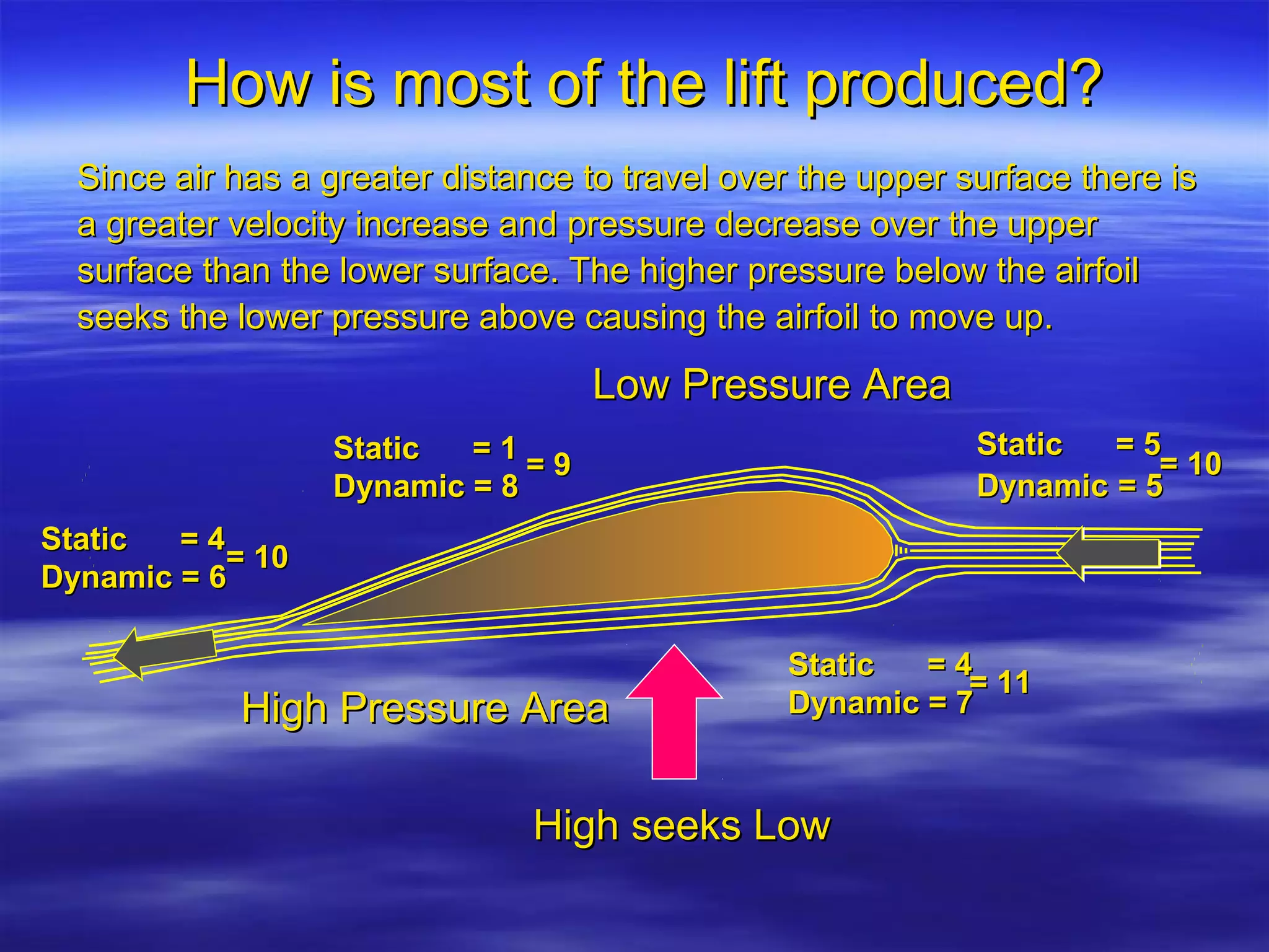 bernoulis-principle-ppt-free-download