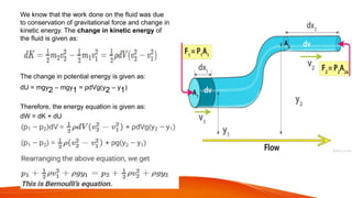 We know that the work done on the fluid was due
to conservation of gravitational force and change in
kinetic energy. The change in kinetic energy of
the fluid is given as:
The change in potential energy is given as:
dU = mgy2 – mgy1 = ρdVg(y2 – y1)
Therefore, the energy equation is given as:
dW = dK + dU
