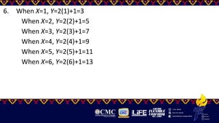 6. When X=1, Y=2(1)+1=3
When X=2, Y=2(2)+1=5
When X=3, Y=2(3)+1=7
When X=4, Y=2(4)+1=9
When X=5, Y=2(5)+1=11
When X=6, Y=2(6)+1=13
 