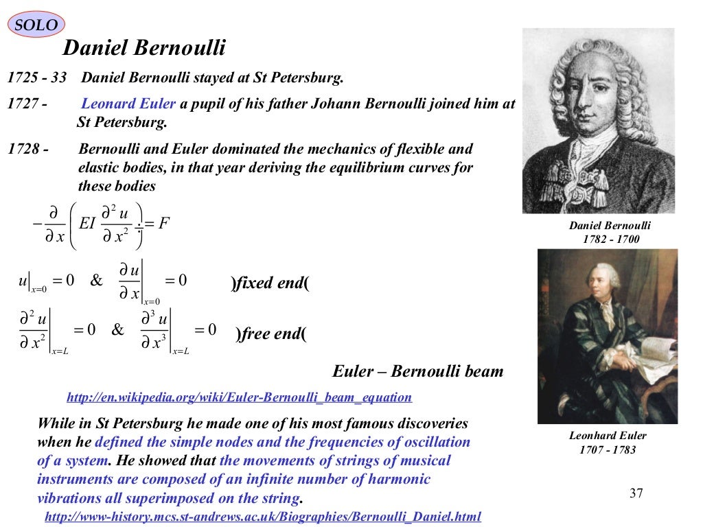 Bernoulli Family
