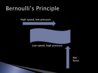Bernoulli’s PrincipleHigh speed, low pressureLow speed, high pressureNet force