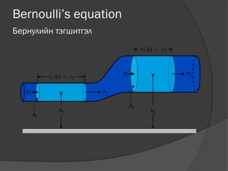 Bernoulli’s equation
Бернулийн тэгшитгэл
 