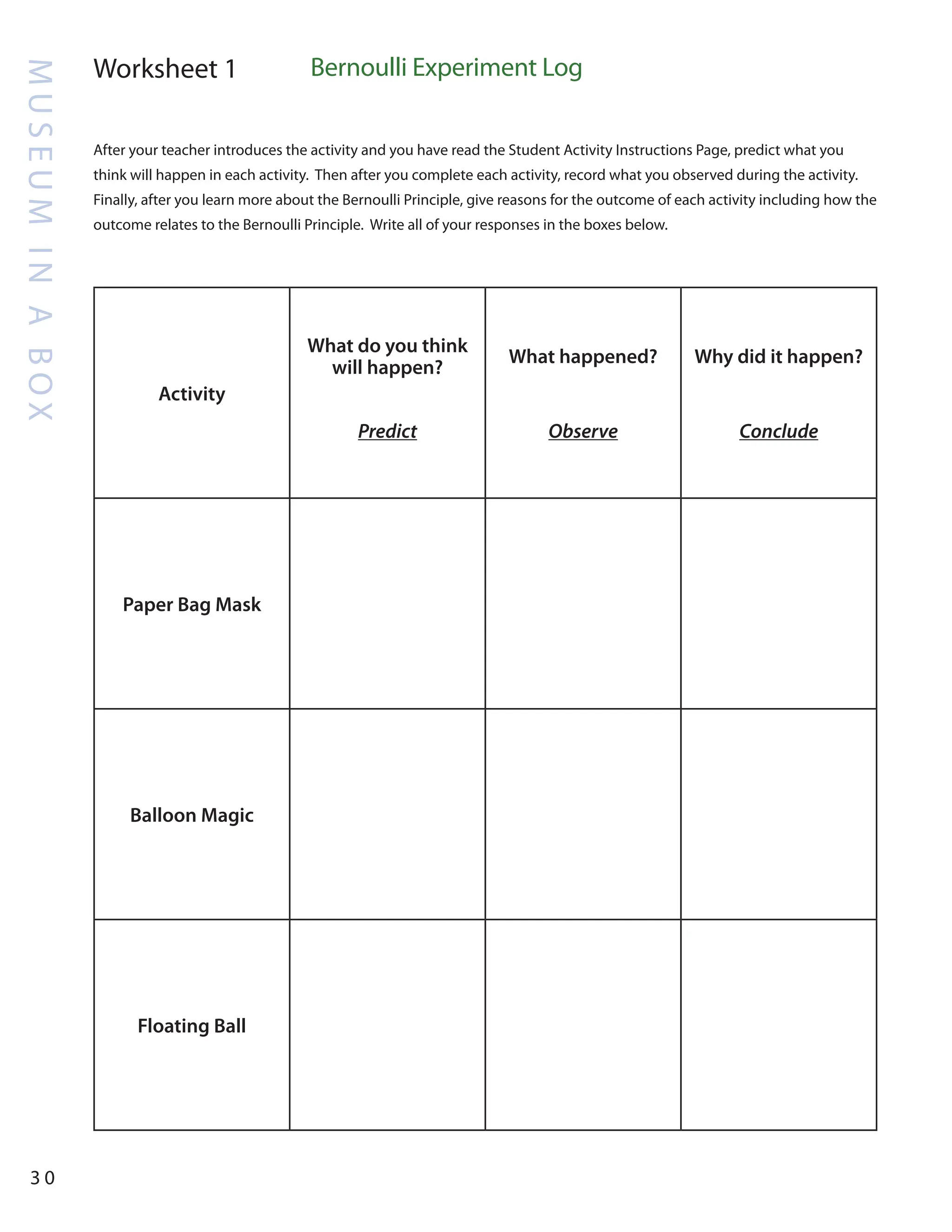 M
U
S
E
U
M
I
N
A
B
O
X
3 0
Worksheet 1 Bernoulli Experiment Log
After your teacher introduces the activity and you have read the Student Activity Instructions Page, predict what you
think will happen in each activity. Then after you complete each activity, record what you observed during the activity.
Finally, after you learn more about the Bernoulli Principle, give reasons for the outcome of each activity including how the
outcome relates to the Bernoulli Principle. Write all of your responses in the boxes below.
Activity
What do you think
will happen?
Predict
What happened?
Observe
Why did it happen?
Conclude
Paper Bag Mask
Balloon Magic
Floating Ball
 