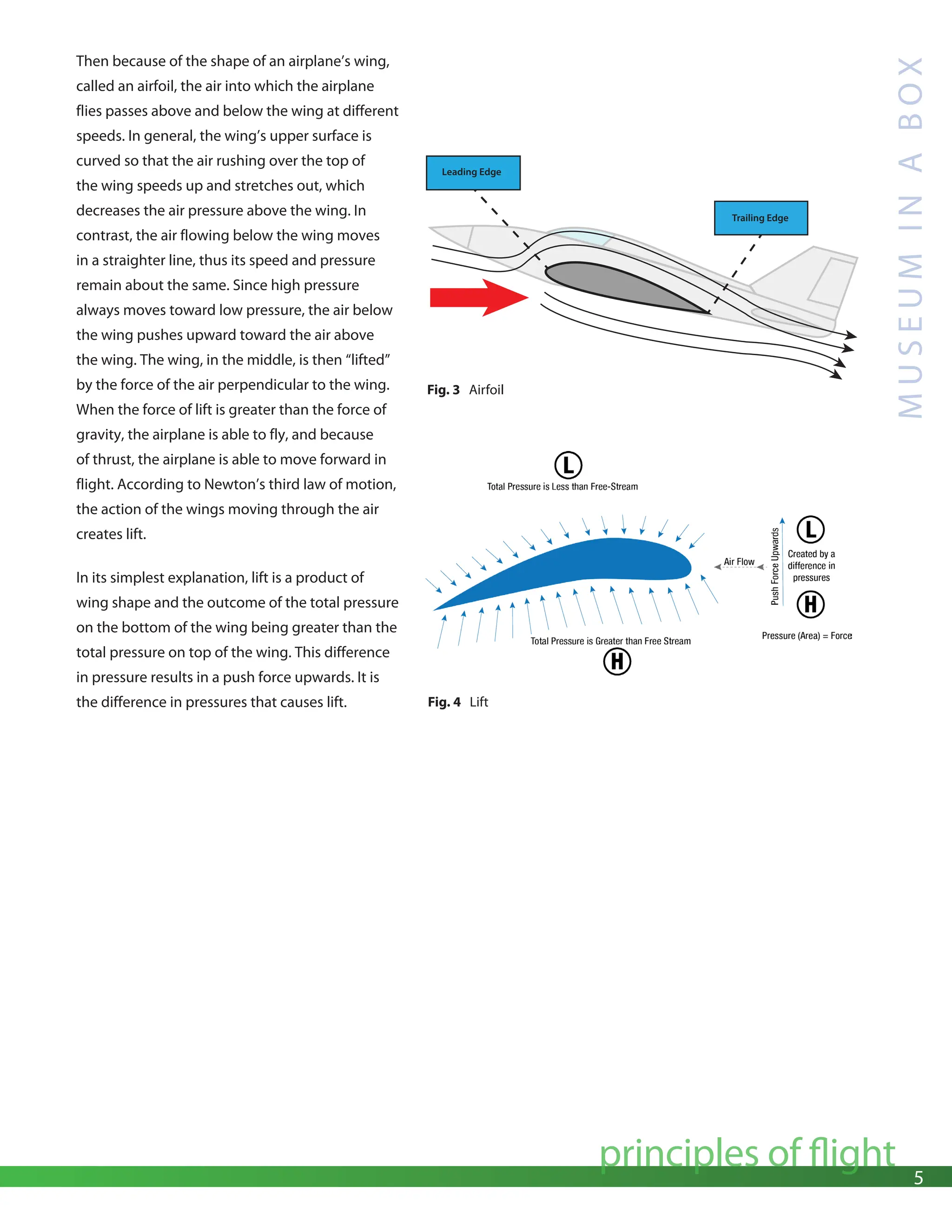 5
principles of flight
M
U
S
E
U
M
I
N
A
B
O
X
Then because of the shape of an airplane’s wing,
called an airfoil, the air into which the airplane
flies passes above and below the wing at different
speeds. In general, the wing’s upper surface is
curved so that the air rushing over the top of
the wing speeds up and stretches out, which
decreases the air pressure above the wing. In
contrast, the air flowing below the wing moves
in a straighter line, thus its speed and pressure
remain about the same. Since high pressure
always moves toward low pressure, the air below
the wing pushes upward toward the air above
the wing. The wing, in the middle, is then “lifted”
by the force of the air perpendicular to the wing.
When the force of lift is greater than the force of
gravity, the airplane is able to fly, and because
of thrust, the airplane is able to move forward in
flight. According to Newton’s third law of motion,
the action of the wings moving through the air
creates lift.
In its simplest explanation, lift is a product of
wing shape and the outcome of the total pressure
on the bottom of the wing being greater than the
total pressure on top of the wing. This difference
in pressure results in a push force upwards. It is
the difference in pressures that causes lift.
Trailing Edge
Leading Edge
Fig. 3 Airfoil
Fig. 4 Lift
 
