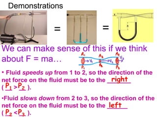 Examples and Applications of Bernoulli's Principle01.  Fluids at Rest  …  V1 = V2 = ___(Same result as derived earlier for static pressure!)