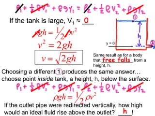 Demonstrations==We can make sense of this if we think about F = ma…Fluid speeds up from 1 to 2, so the direction of the net force on the fluid must be to the _______                       ( __ > __ ).