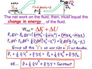 Bernoulli’s Equation –Conservation of Energy F1 does positive work…W1 =                