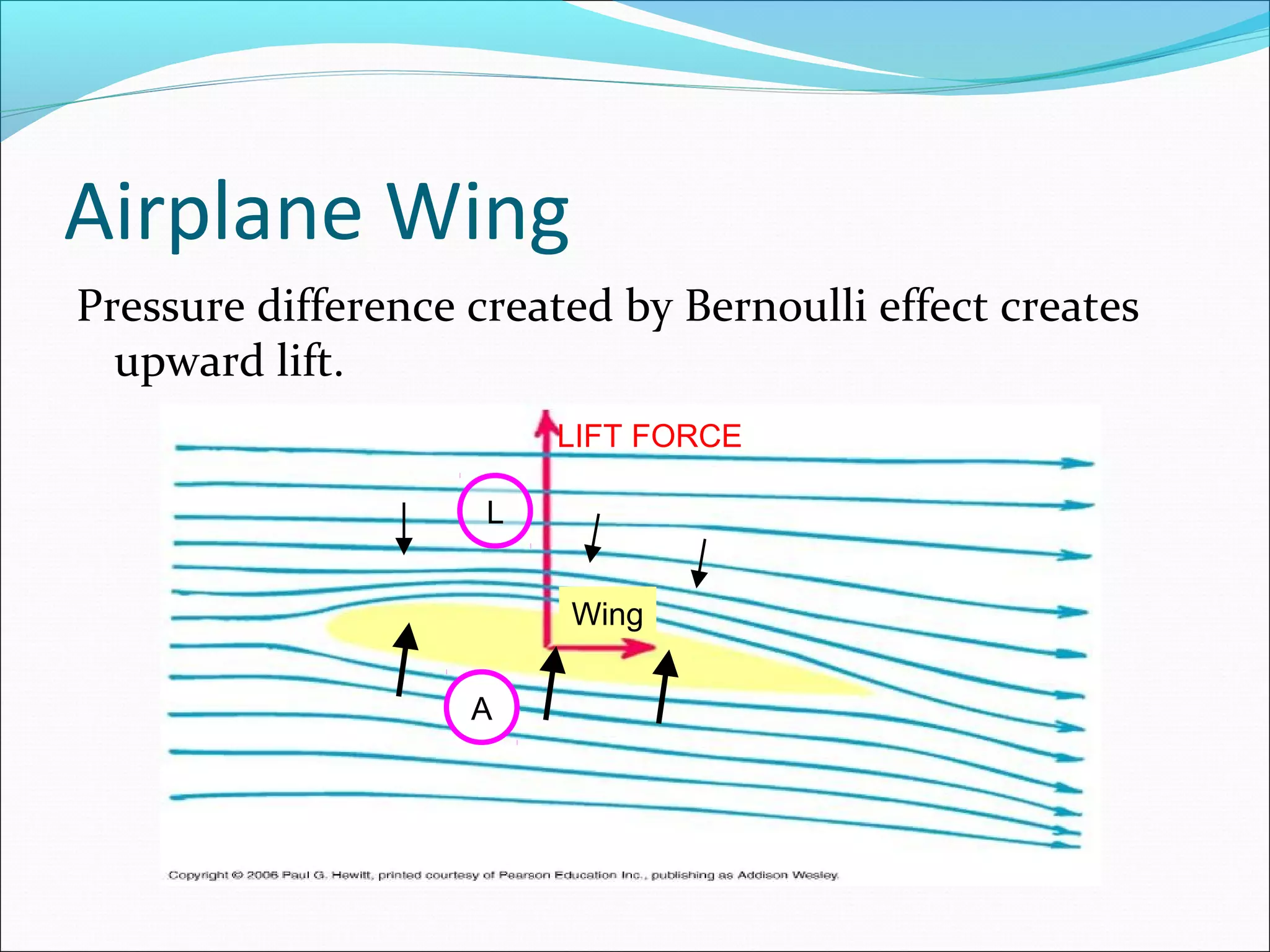 Airplane Wing
Pressure difference created by Bernoulli effect creates
upward lift.
L
A
Wing
LIFT FORCE
 