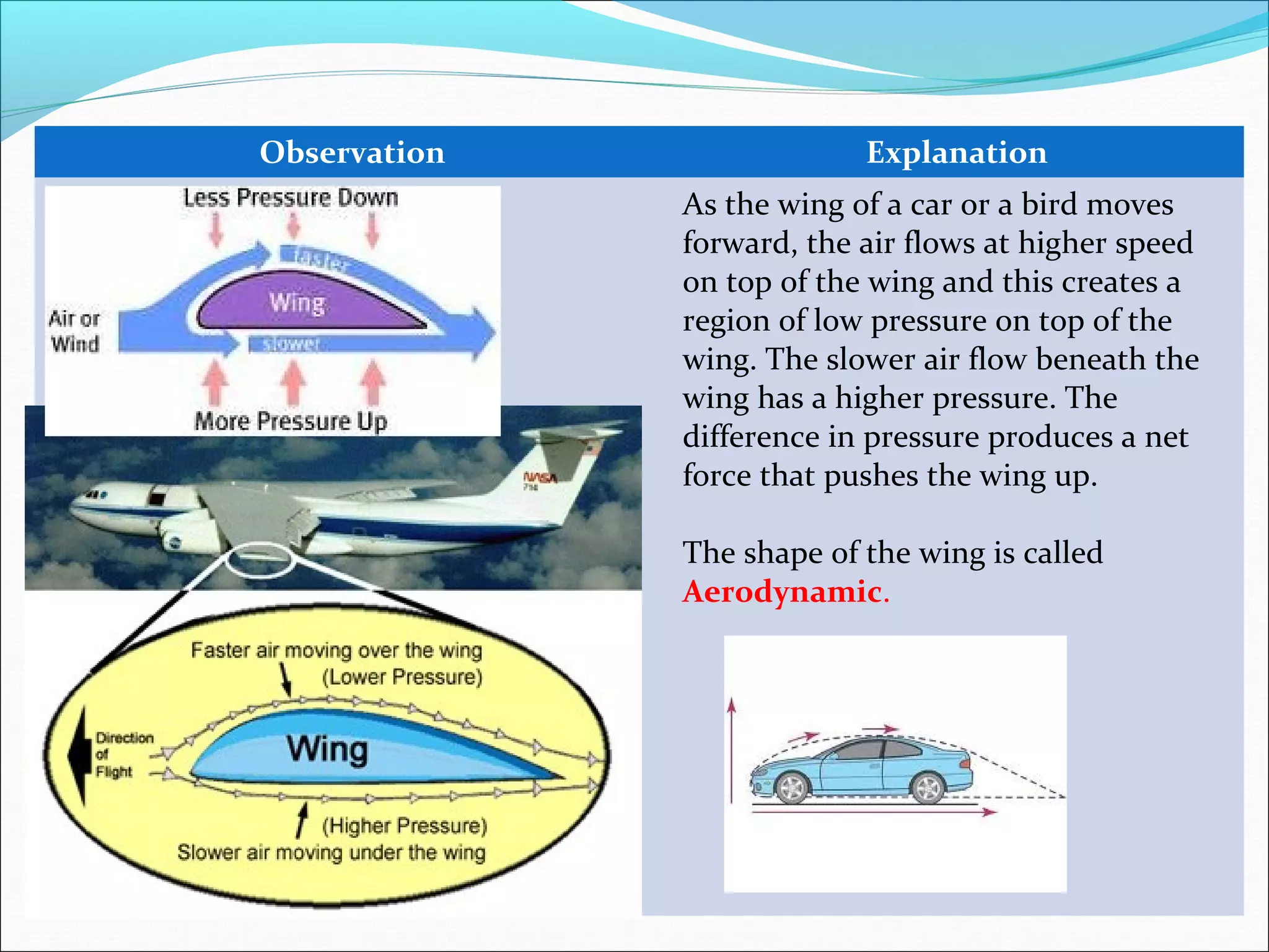 Observation Explanation
As the wing of a car or a bird moves
forward, the air flows at higher speed
on top of the wing and this creates a
region of low pressure on top of the
wing. The slower air flow beneath the
wing has a higher pressure. The
difference in pressure produces a net
force that pushes the wing up.
The shape of the wing is called
Aerodynamic.
 