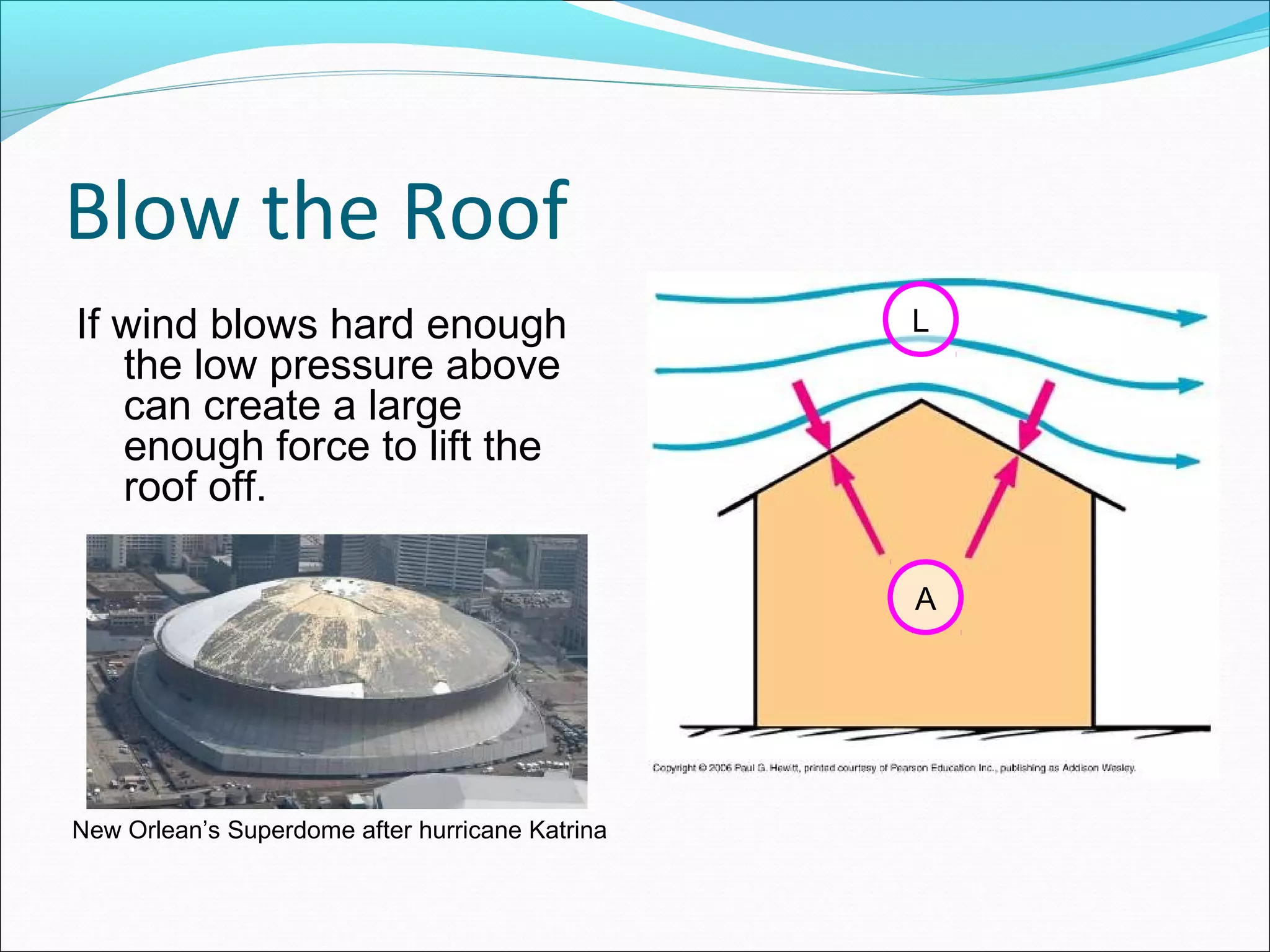 Blow the Roof
If wind blows hard enough
the low pressure above
can create a large
enough force to lift the
roof off.
New Orlean’s Superdome after hurricane Katrina
L
A
 