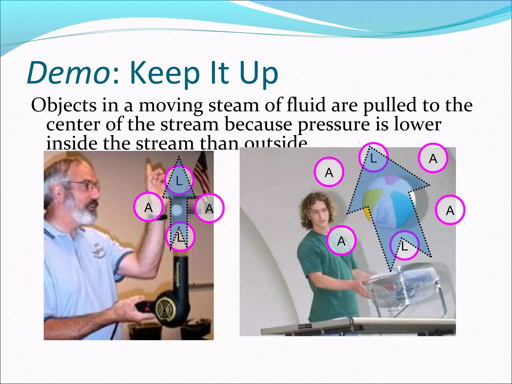 Demo: Keep It Up
Objects in a moving steam of fluid are pulled to the
center of the stream because pressure is lower
inside the stream than outside.
L
A
L
A
A
A
L
L
AA
 