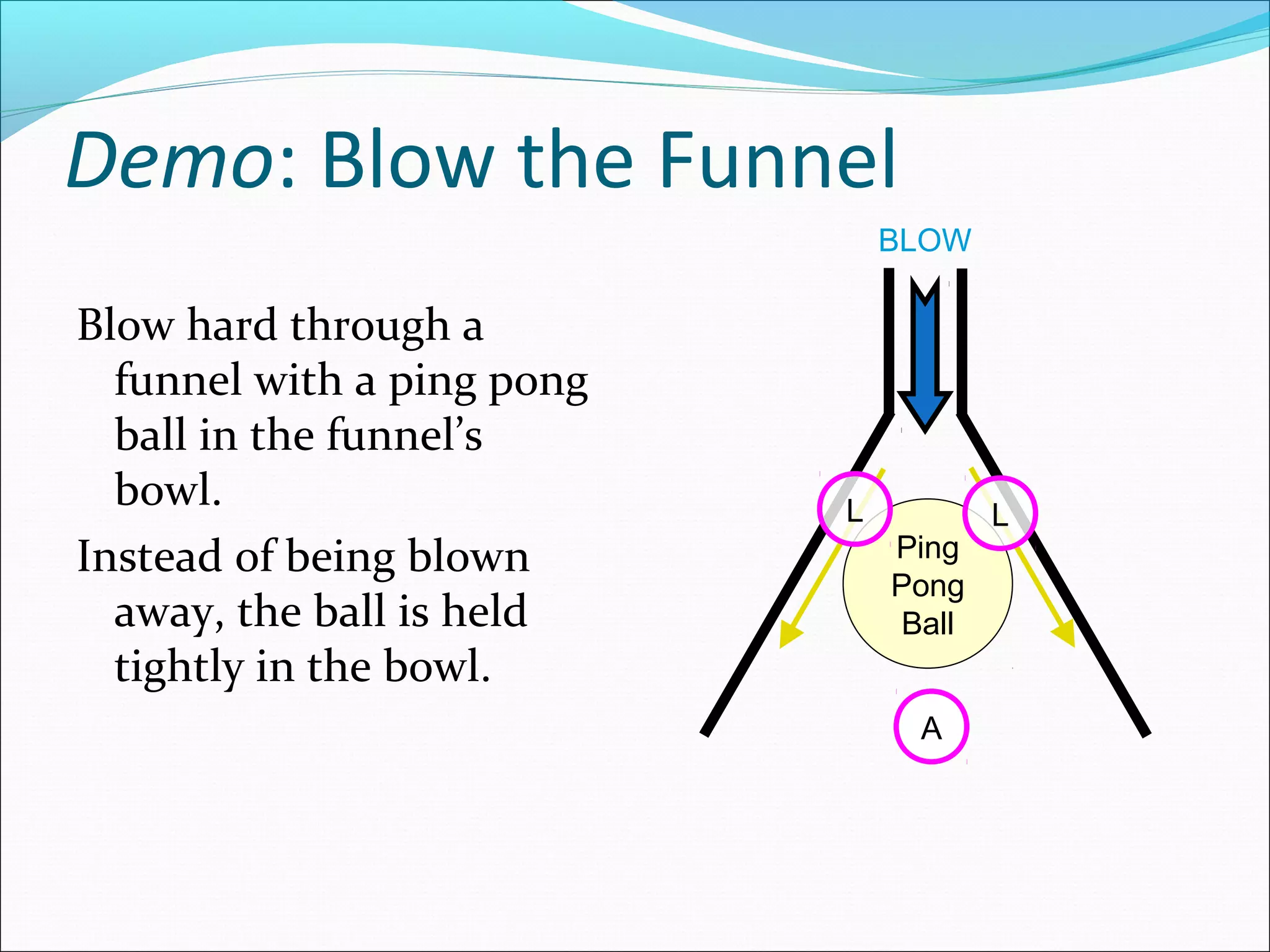Demo: Blow the Funnel
Blow hard through a
funnel with a ping pong
ball in the funnel’s
bowl.
Instead of being blown
away, the ball is held
tightly in the bowl.
Ping
Pong
Ball
BLOW
L
A
L
 
