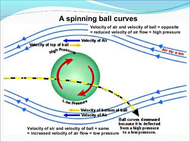 bernoullis-principle-14-638.jpg