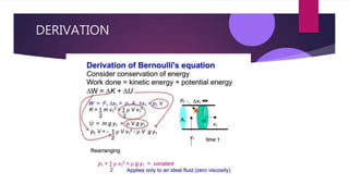 DERIVATION
 