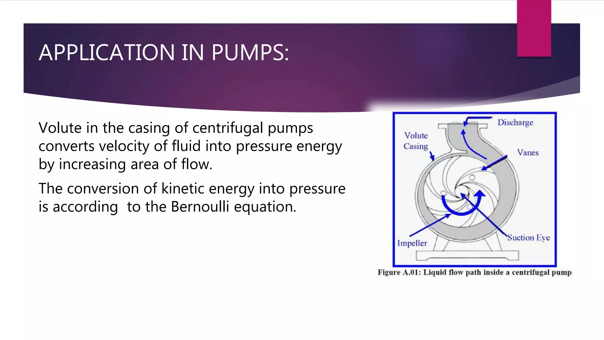 APPLICATION IN PUMPS:
Volute in the casing of centrifugal pumps
converts velocity of fluid into pressure energy
by increasing area of flow.
The conversion of kinetic energy into pressure
is according to the Bernoulli equation.
 