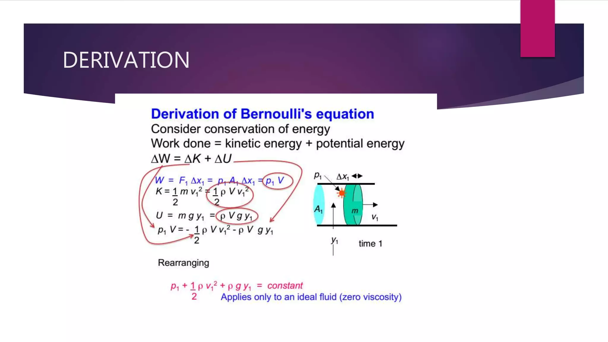 DERIVATION
 