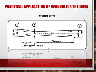 VENTURI METER
PRACTICAL APPLICATION OF BERNOULLI’S THEOREM
 