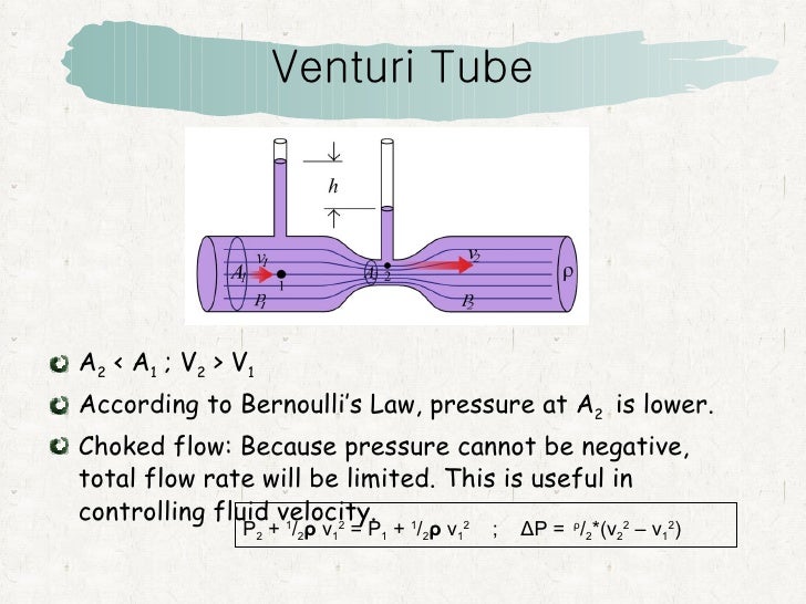 Bernoulli\'s Principle