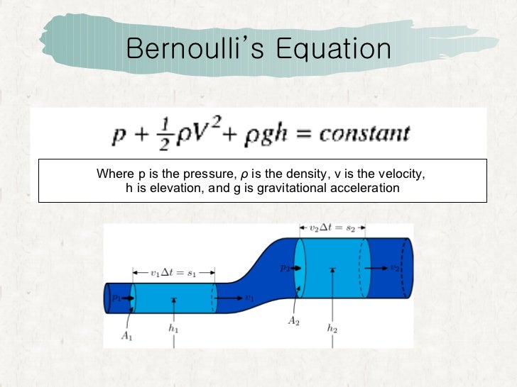 Bernoulli's Principle Equation