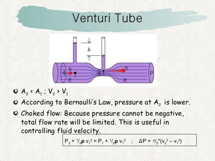 Venturi Bernoulli