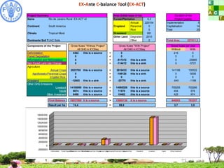 Bernoux EX ACT methods oct 2011