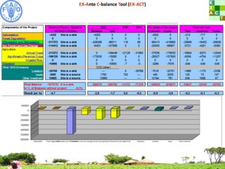 Bernoux EX ACT methods oct 2011