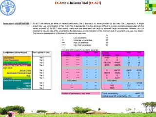 Bernoux EX ACT methods oct 2011
