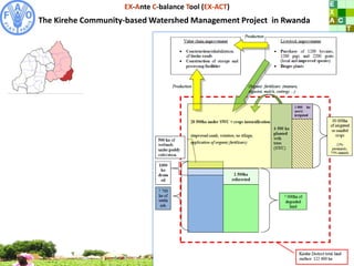 Bernoux EX ACT methods oct 2011