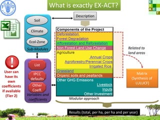 Bernoux EX ACT methods oct 2011