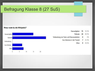 Befragung Klasse 8 (27 SuS)
 