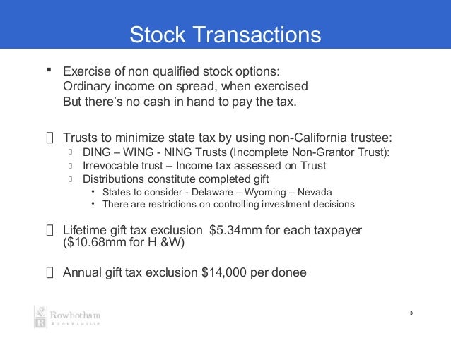 How to value stock options pre-ipo