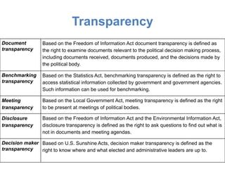 Transparency
Document         Based on the Freedom of Information Act document transparency is defined as
transparency     the right to examine documents relevant to the political decision making process,
                 including documents received, documents produced, and the decisions made by
                 the political body.

Benchmarking     Based on the Statistics Act, benchmarking transparency is defined as the right to
transparency     access statistical information collected by government and government agencies.
                 Such information can be used for benchmarking.

Meeting          Based on the Local Government Act, meeting transparency is defined as the right
transparency     to be present at meetings of political bodies.

Disclosure       Based on the Freedom of Information Act and the Environmental Information Act,
transparency     disclosure transparency is defined as the right to ask questions to find out what is
                 not in documents and meeting agendas.

Decision maker Based on U.S. Sunshine Acts, decision maker transparency is defined as the
transparency   right to know where and what elected and administrative leaders are up to.
 