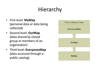 Hierarchy
• First level: MyMap
                                   Public catalog of maps
  (personal data or data being
  collected)                          EveryonesMap

• Second level: OurMap
  (data shared by closed
  group or members of an                 OurMap
  organization)
• Third level: EveryonesMap
  (data accessed through a
                                          MyMap
  public catalog)
 