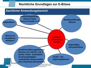 Rechtliche Grundlagen zur E-Bilanz

   Sachlicher Anwendungsbereich
                   Umwandlungs(steuer)-
                      bilanzen (siehe                                                  Betriebseröffnungs-
Aufgabebilanz      Entwurf UmwStE Tz. 3)                                                     bilanzen




   Bilanzen im
  Liquidations-                                                        Sachlicher
   verfahren ?                                                        Anwendungs-
                                                                        bereich
                                                                                            Regelmäßige
                                                                                            Jahresabschlüsse
                  partiell Buchführungspflichtige
                  Bereiche z.B. § 49 Abs. 1 Nr. 2
                  Buchst. f EStG – Gewerbliche
                  Vermietungstätigkeit                                     Sonder- und
                  ausländischer Körperschaften                             Ergänzungsbilanzen
                  ohne inländische Betriebsstätte
                                   Die neue Elektronische Bilanz ab 2012
                                   Bern - XBRL Schweizer Tag 9.9.2011
                                   Referent: Andreas Arnold
 