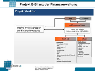 Projekt E-Bilanz der Finanzverwaltung

Projektstruktur

                                                                              BMF                   Externe



                                                                               AGTaxonomie Steuer
 Interne Projektgruppen
                                                                                  Leitung: Rust (BayLfSt)
 der Finanzverwaltung                                                     Stellvertretung: Dehler (XBRL/BStBK)




                                                                   Fach-AG                          IT-AG

                                                         Teilnehmer:                         Teilnehmer:
                                                         • Verwaltung BY/NW                  • Verwaltung BY/NW
                                                         • BMF                               • BMF
                                                         • XBRL Dtld. e.V.                   • XBRL Dtld. e.V.
                                                         • BStBK                             • DATEV
                                                         • WP-Kammer                         • SAP
                                                         • BRAK                              • DSAG
                                                         • BDI                               • BITKOM
                                                         • Spitzenverbände der Wirtschaft    • weitere Software-
                                                         • DATEV                             anbieter
                                                         • SAP
                                                         • DSAG
                                                         • weitere Softwareanbieter



                 Die neue Elektronische Bilanz ab 2012
                 Bern - XBRL Schweizer Tag 9.9.2011
                 Referent: Andreas Arnold
 