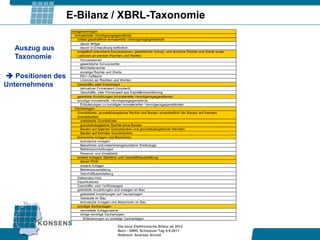 E-Bilanz / XBRL-Taxonomie

  Auszug aus
  Taxonomie

 Positionen des
Unternehmens




                            Die neue Elektronische Bilanz ab 2012
                            Bern - XBRL Schweizer Tag 9.9.2011
                            Referent: Andreas Arnold
 
