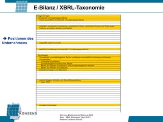E-Bilanz / XBRL-Taxonomie




 Positionen des
Unternehmens




                            Die neue Elektronische Bilanz ab 2012
                            Bern - XBRL Schweizer Tag 9.9.2011
                            Referent: Andreas Arnold
 