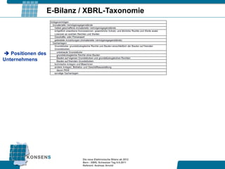 E-Bilanz / XBRL-Taxonomie




 Positionen des
Unternehmens




                            Die neue Elektronische Bilanz ab 2012
                            Bern - XBRL Schweizer Tag 9.9.2011
                            Referent: Andreas Arnold
 