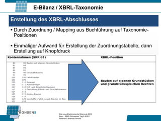 E-Bilanz / XBRL-Taxonomie

 Erstellung des XBRL-Abschlusses
  Durch Zuordnung / Mapping aus Buchführung auf Taxonomie-
   Positionen

  Einmaliger Aufwand für Erstellung der Zuordnungstabelle, dann
   Erstellung auf Knopfdruck
Kontenrahmen (SKR 03)                                           XBRL-Position




                                                                Bauten auf eigenen Grundstücken
                                                                und grundstücksgleichen Rechten




                        Die neue Elektronische Bilanz ab 2012
                        Bern - XBRL Schweizer Tag 9.9.2011
                        Referent: Andreas Arnold
 